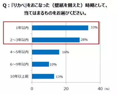 壁紙も自由に楽しむ時代！壁紙を自由にアレンジする『リカベ』って？