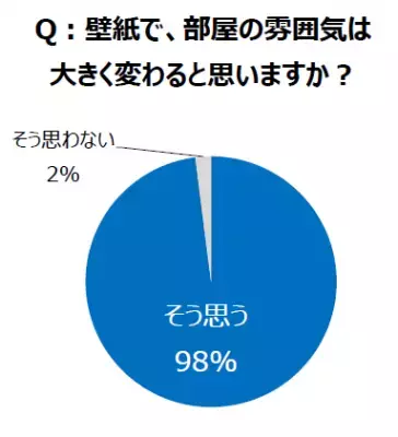 壁紙も自由に楽しむ時代！壁紙を自由にアレンジする『リカベ』って？