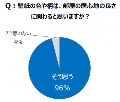 壁紙も自由に楽しむ時代 壁紙を自由にアレンジする リカベ って ウーマンエキサイト 2 3