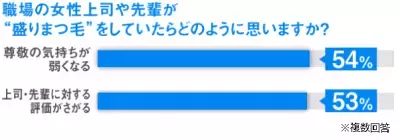 娘や部下から嫌われる!?オトナ女子の＜盛りまつ毛＞はNGってホント!?