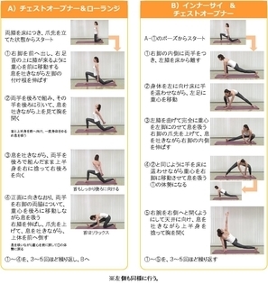 摂りすぎた脂質は簡単エクササイズで出してしまおう