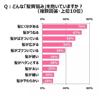 ぱっつん前髪、ストレートショート...クセ毛女子の願いを叶える「髪質メンテ」とは？