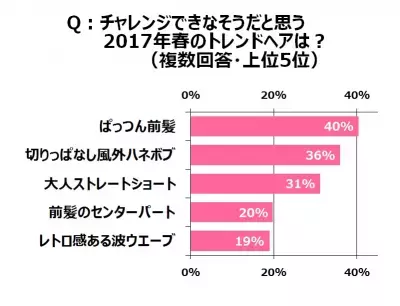 ぱっつん前髪、ストレートショート...クセ毛女子の願いを叶える「髪質メンテ」とは？
