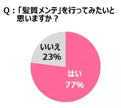 ぱっつん前髪、ストレートショート...クセ毛女子の願いを叶える「髪質メンテ」とは？