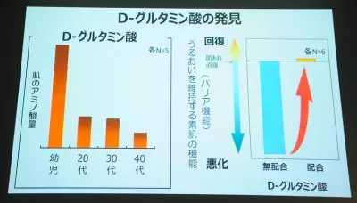 【2017年最新トレンド】赤ちゃんの肌のような“うるおい貯蓄肌”の鍵となる、「ベビーアミノ酸」に大注目！