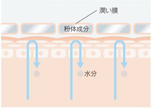 付けてない感じがうれしい！透明感あふれるミネラルパウダーファンデーション