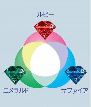 5色の宝石パウダー配合で輝く冬の肌に！限定『ダイヤモンドビジュパウダー'17』