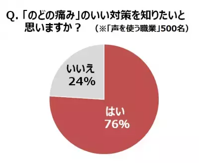 【冬のかぜマナー】営業職7割がマスクをつけての仕事に“抵抗アリ”。職業別「暗黙のルール」とは？