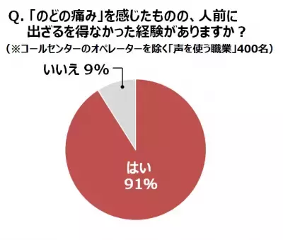 【冬のかぜマナー】営業職7割がマスクをつけての仕事に“抵抗アリ”。職業別「暗黙のルール」とは？