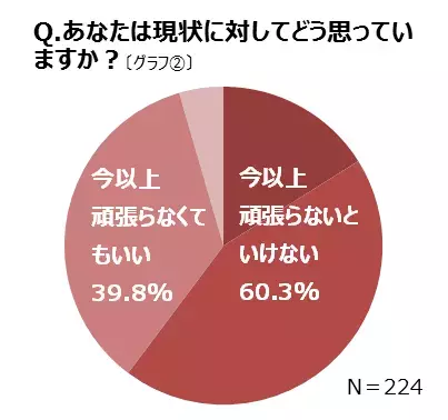 40～50代女性の「体調の変化」や「心理状態」の特徴は？