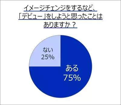 OLの約8割が挑戦…新年度デビューの理想は「攻めのナチュラル」！