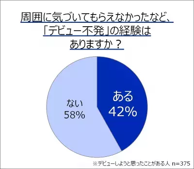 OLの約8割が挑戦…新年度デビューの理想は「攻めのナチュラル」！