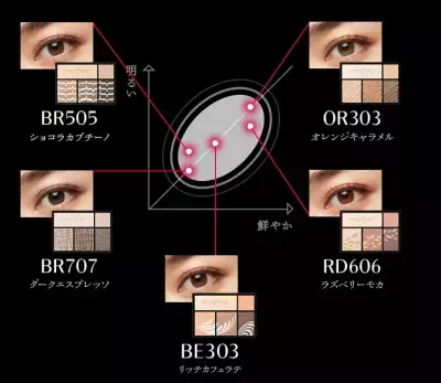瞳の色を自動解析！似合うブラウンシャドウが分かる「I（EYE）SHADOW」がオープン