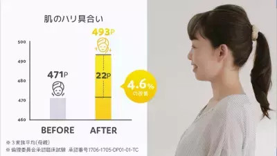 ダイエットに美肌に集中力UPまで!?バナナの摂取検証で驚きの効果が判明！