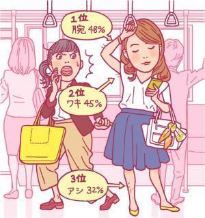 夏間近！あなたの処理漏れ「ムダ毛」気付かれているかも？！