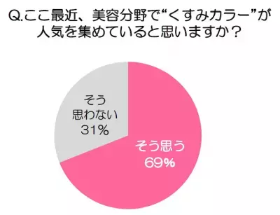 大人の女性を演出「くすみカラー」メイクが今春のトレンドに！