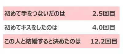 必要なのは「リップ」より「口臭ケア」!?”勝負どころのキス”を調査