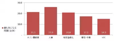 エアゾールスプレーで重視される「安全性」「環境問題」…対応する噴射剤が登場