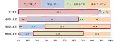 エアゾールスプレーで重視される「安全性」「環境問題」…対応する噴射剤が登場