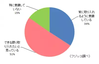 「小鉢の日(5月8日)」制定記念！フジッコが「小鉢」に関するアンケート調査を実施