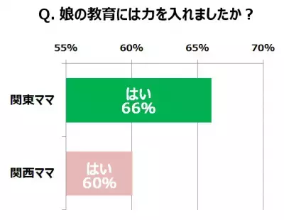 【母の日】東西ママを徹底比較！性格に合わせたギフト選びで満足度が変化
