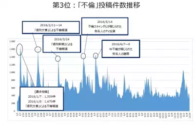 「不倫」「熊本地震」…今年流行った言葉やニュースは？Ameba「ブログ流行語」発表！