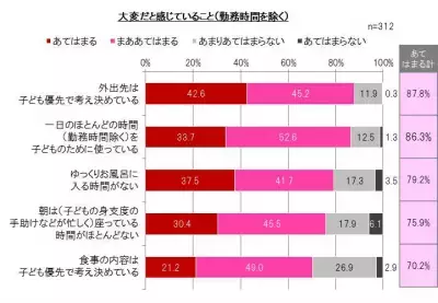 “うるおいっぱなしママ”の秘密はパパの育児協力！「肌のうるおい＝ココロのうるおい」であることが判明