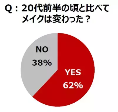 【調査】仕事・恋・美容…「理想の女性像」はアラサー世代で大きく変化！