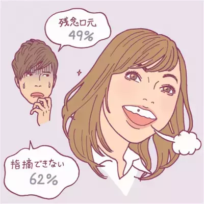 男性の7割が「交際を続けたい」のは、ランチ後に歯磨きをする女性と判明！