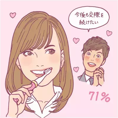 男性の7割が「交際を続けたい」のは、ランチ後に歯磨きをする女性と判明！