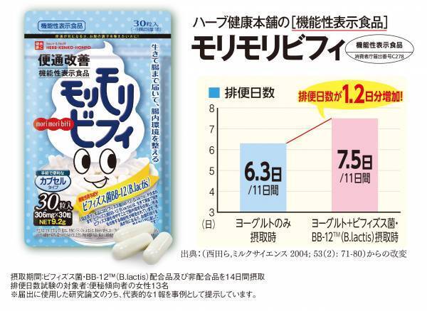 ビフィズス菌・BB-12で腸内環境改善「モリモリビフィ」発売
