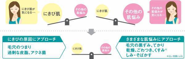 大人ニキビ撃退！「ノブACアクティブシリーズ」リニューアル発売