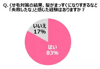 くせ毛女子が髪にかける金額は莫大！効果実感度100％の解決法とは？