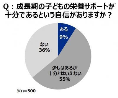 「成長スパート期」のカルシウム摂取は給食の牛乳だけでは不十分！「ウィングラム」×「セノビック®」コラボ商品に注目