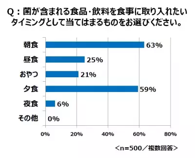 海外セレブもハマる「菌活」がより手軽に！朝にぴったりの菌活ドリンクとは？