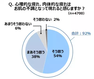 20〜30代女子の半数が自覚！心に鎧をまとって頑張る「鎧(よろい)女子」とは