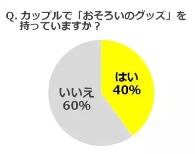 カップルで「おそろいのグッズ」は恥ずかしい!?「スマホケースならOK」が7割以上！