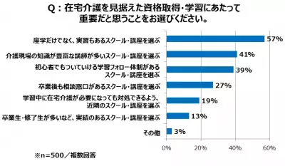 在宅介護の備えに。「介護の事前学習」による知識が負担を軽減！