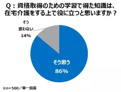 在宅介護の備えに。「介護の事前学習」による知識が負担を軽減！