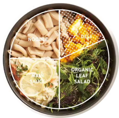 見た目もバランスもあなた次第！これぞ「意識高い系フード」の『EVERY BOWL』誕生