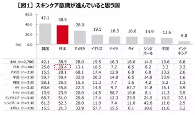 肌マネジメントは海外の常識！資生堂「uno」が企業向け男性スキンケアセミナー第3弾を開催