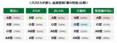 AB型は「服」より「食べ物」!?血液型別ママたちがほしい「母の日ギフト」ランキング