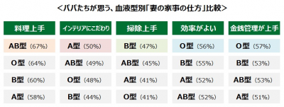 Ab型は 服 より 食べ物 血液型別ママたちがほしい 母の日ギフト ランキング ウーマンエキサイト 1 2