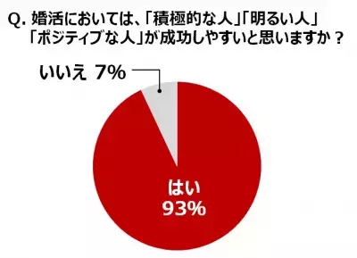 相性は会話よりDNAで決まる!?遺伝的適合性が高い相手を探せる婚活サービス「DNAマッチング」