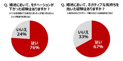 相性は会話よりDNAで決まる!?遺伝的適合性が高い相手を探せる婚活サービス「DNAマッチング」