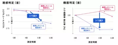 全ての女性の表情が主役！「資生堂 表情プロジェクト」第5弾新CM放映開始