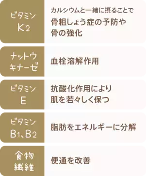 女性にうれしい納豆パワーを紹介！