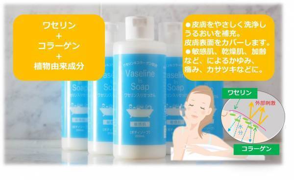 コラーゲン＆ワセリンで肌をうるおすボディソープ誕生