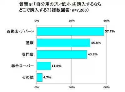 クリスマスに一人ぼっちで過ごす人=クリぼっち事情を大調査。約7割が「かわいそうじゃない」と回答