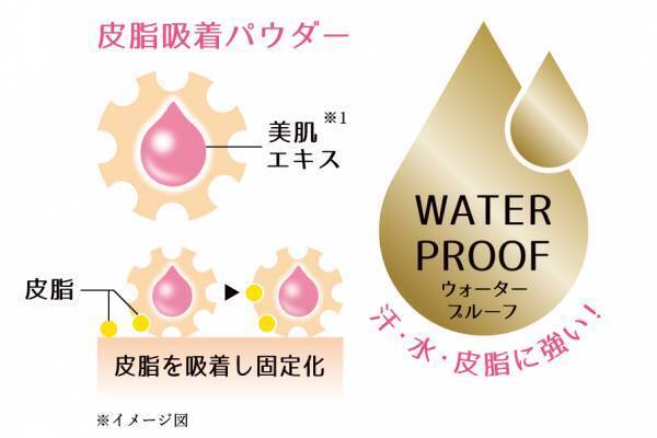 10年の毛穴研究から生まれた「毛穴パテ職人」最強下地で、毛穴レスの透明肌を！